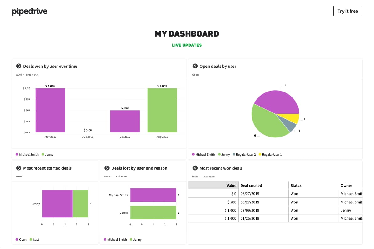 Pipedrive Dashboard